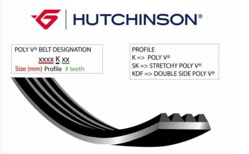 Renault Clio 4 - IV / 1.2 16 D4F Valf Alternatör V Kayışı (7 pk 880) - 8200830184 - Hutchınson